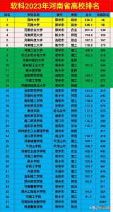 ​河南大学排名(2023河南大学排行榜出炉，河农第3，河师大第4，河南财大第14！